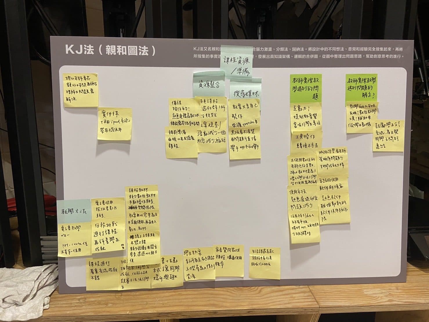 A KJ-method board filled with teachers' digital-teaching pain points clustered under handwritten headers
